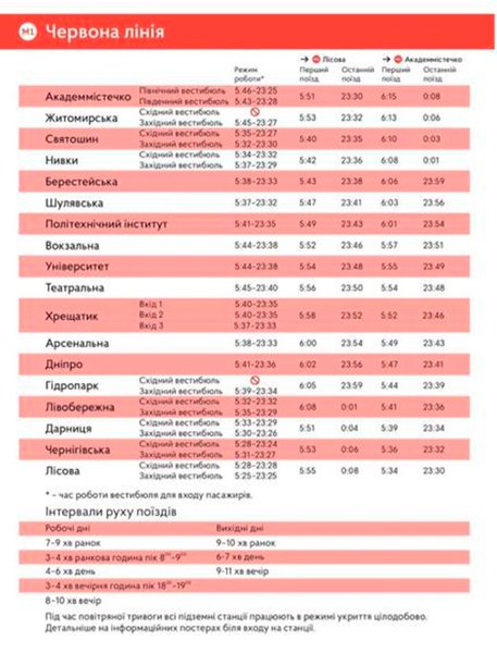 Із 10 вересня станції київського метрополітену працюватимуть на одну годину довше На червоній лінії останній поїзд у напрямку "Академмістечка" відправлятиметься о 00:08
